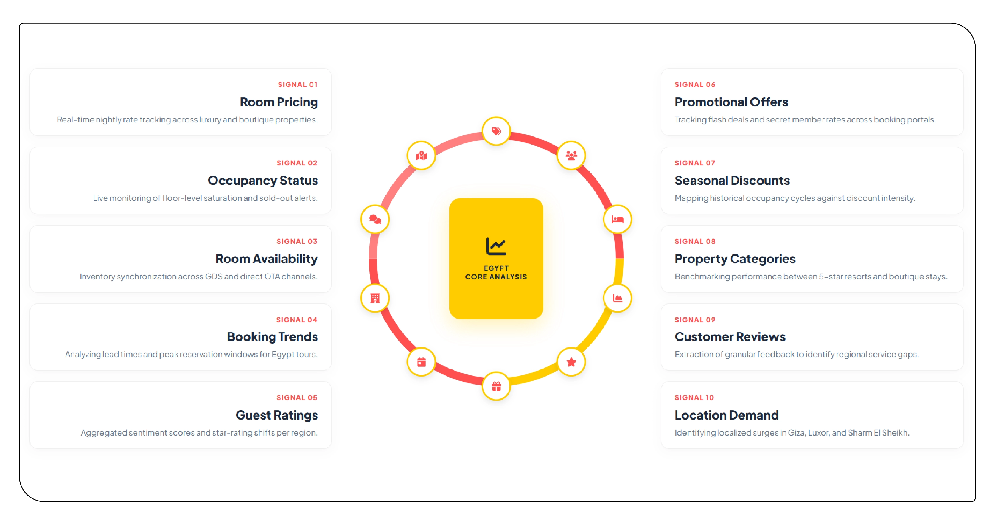 Importance of Hotel Data Scraping in Egypt